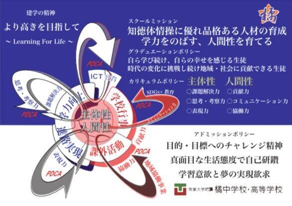 「より高きを目指して」を、生徒一人ひとりの行動へ ～FCE「７つの習慣J®」が常葉大学附属橘中学校と育む、変化の時代を生きる力～