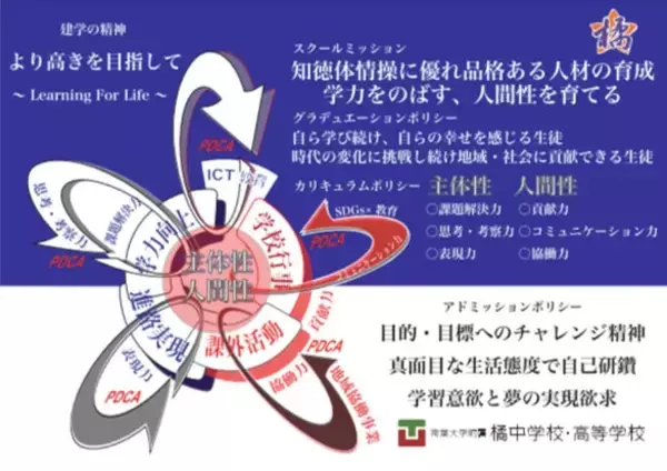 「「より高きを目指して」を、生徒一人ひとりの行動へ ～FCE「７つの習慣J®」が常葉大学附属橘中学校と育む、変化の時代を生きる力～」の画像