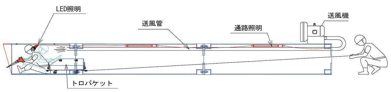 沖縄の祈りの場、拝所（ウガンジュ）の下に道を通す - 令和4年度小禄道路ボックスカルバート工事