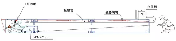 「沖縄の祈りの場、拝所（ウガンジュ）の下に道を通す - 令和4年度小禄道路ボックスカルバート工事」の画像