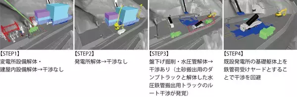 「ICTを「武器」にした現場管理で水力発電所が生まれ変わる！ -大長谷（おおながたに）第二発電所及び仁歩（にんぶ）発電所大規模改良（リプレース）工事」の画像