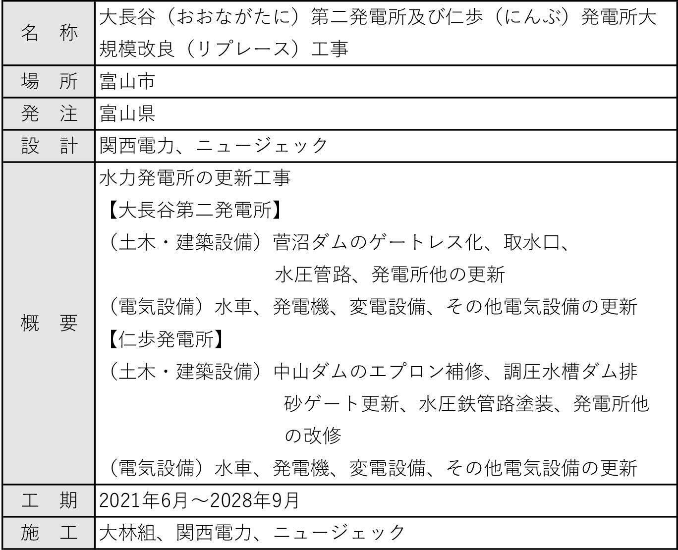 ICTを「武器」にした現場管理で水力発電所が生まれ変わる！ -大長谷（おおながたに）第二発電所及び仁歩（にんぶ）発電所大規模改良（リプレース）工事