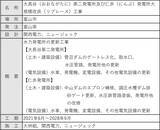 「ICTを「武器」にした現場管理で水力発電所が生まれ変わる！ -大長谷（おおながたに）第二発電所及び仁歩（にんぶ）発電所大規模改良（リプレース）工事」の画像19