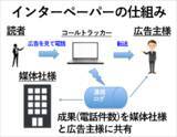 「紙媒体成果報酬型広告システム「インターペーパー」調べ 2021年通販・お取り寄せランキング、喜多方ラーメンが年間第1位！ シニア向け「終活保険」がコロナ前と比べ約2.1倍増と6位にランクイン」の画像1