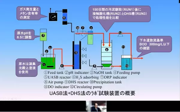 【高知高専】四国から発信するサーキュラーエコノミー技術