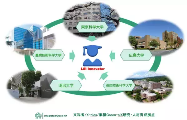半導体人材育成を目的とした5大学間の単位互換制度