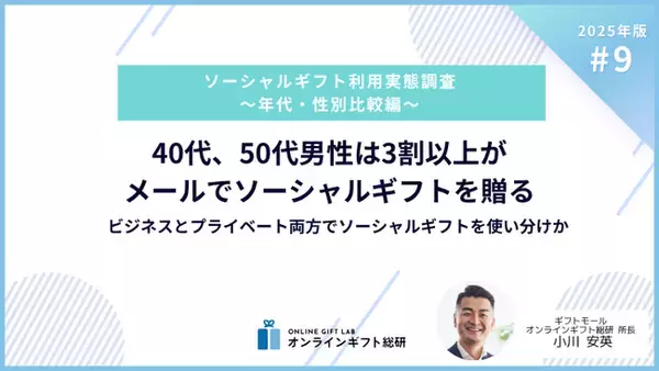 ～2025年版ソーシャルギフト利用実態調査～ 40代、50代男性の3割以上がメールでソーシャルギフトを贈る。ビジネスとプライベート両方でソーシャルギフトを使い分けか。
