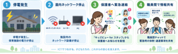 「キッズビューforスタッフ」の職員間チャット、園内のパソコンからも送受信可能に