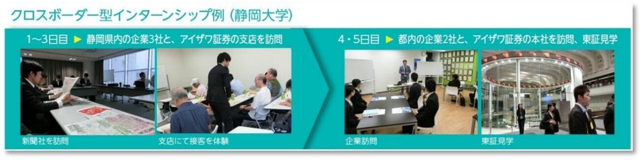 「地域を知り」「外を知り」「共に創る」10年　静岡大学×アイザワ証券の産学連携の軌跡