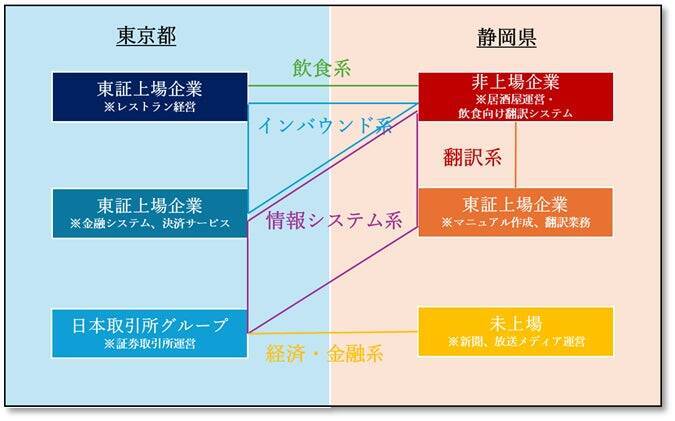 「地域を知り」「外を知り」「共に創る」10年　静岡大学×アイザワ証券の産学連携の軌跡