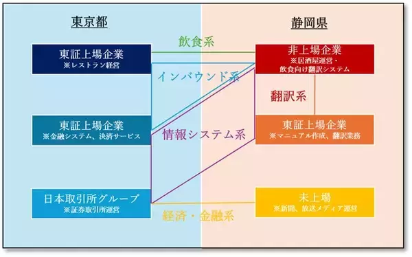 「「地域を知り」「外を知り」「共に創る」10年　静岡大学×アイザワ証券の産学連携の軌跡」の画像