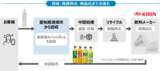 「キリンビバレッジ株式会社と愛知県清須市が「ペットボトルの水平リサイクルに関する協定書」を締結」の画像1