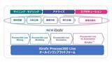 「国内4,000社、上場企業800社が導入したiGrafxの最新版「iGrafx Process 360 Live」8月より販売開始」の画像1