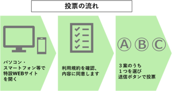 Suicaの新たなイメージキャラクターの誕生　～お客さまによる選考投票をスタートします～