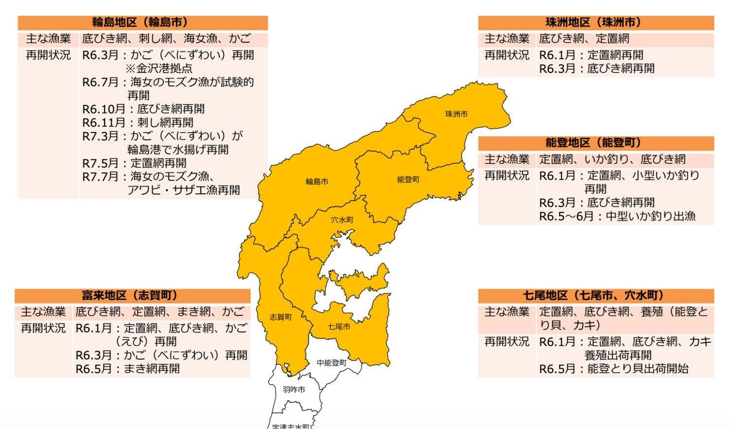 震災を経験した私たちは、いま能登とどう向き合うのか。