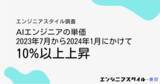 「AIエンジニアの単価、2023年7月から2024年1月にかけて10%以上上昇」の画像1