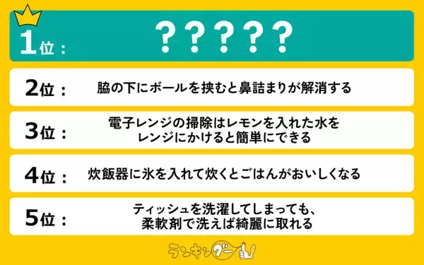 生活の裏ワザ！お役立ち「ライフハック」ランキングを発表。1位は燃費に関するライフハック！