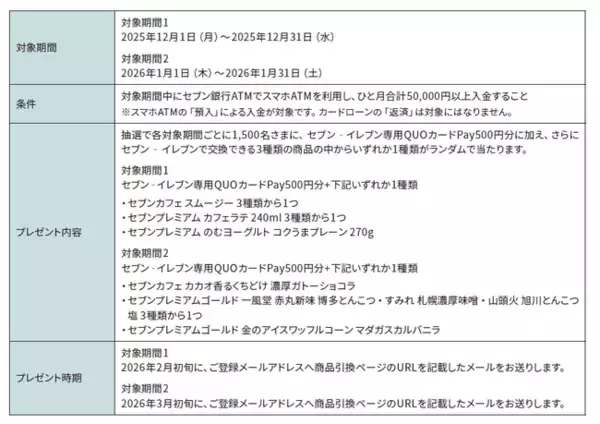 「「セブン銀行ATMでのスマホATM入金利用で3,000名さまにセブン‐イレブン商品が当たる！」実施のお知らせ」の画像