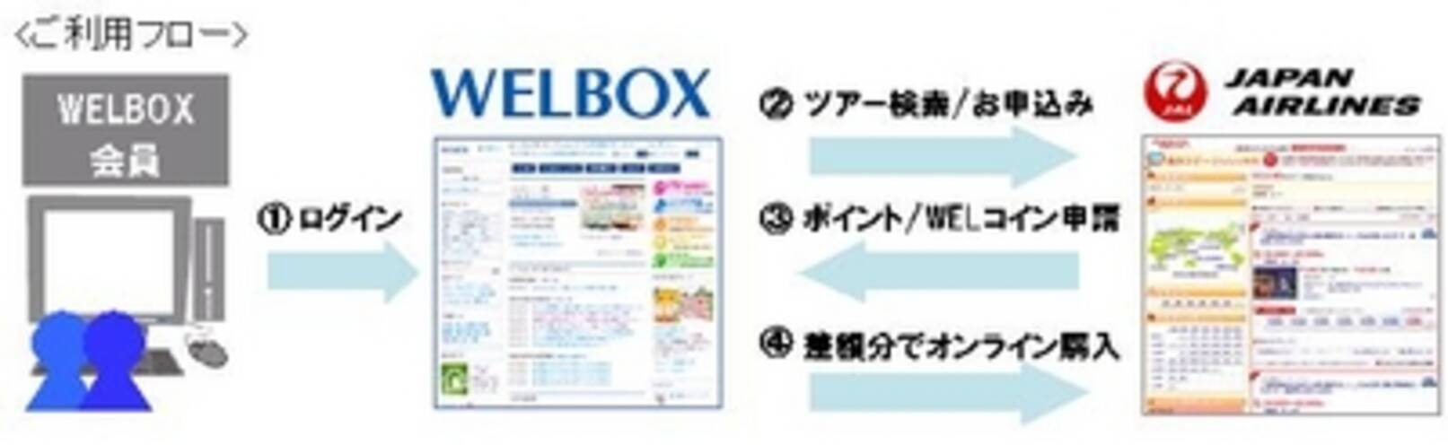 JALグループと福利厚生のイーウェルが新サービスを開始 ～ 業界初！カフェテリアプランでのパックツアー購入決済がワンストップで可能に ～ -  エキサイトニュース