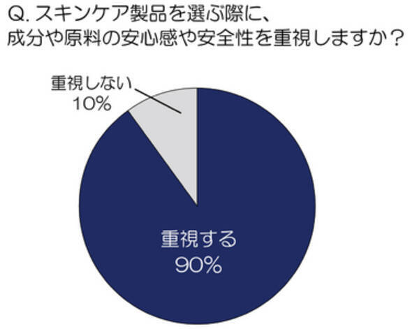 エキサイト
