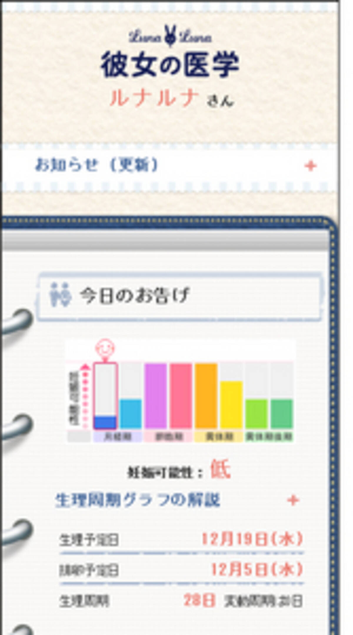 ルナルナ に登録した生理周期や健康情報をパートナーと共有できる人気サービス ルナルナ 彼女の医学 がスマートフォンでもスタート 12年12月14日 エキサイトニュース