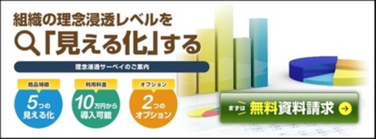 理念浸透度を 見える化 する 組織診断サーベイを開発 2013年3月28日 エキサイトニュース