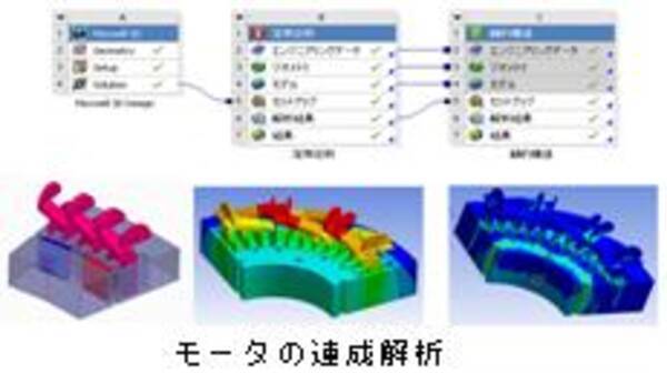 モータ設計入門セミナー開催のお知らせ ｃａｅを活用するための 基礎理論から熱 振動対策までを解説 13年8月6日 エキサイトニュース