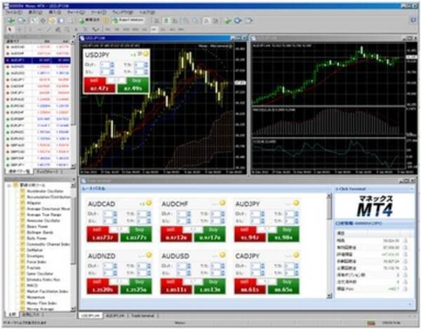 新fxサービス マネックスmt4 の提供開始について 2013年8月20日 エキサイトニュース