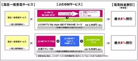 Nttドコモ ビジネスプラス 向け Sppm を提供開始 13年8月30日 エキサイトニュース