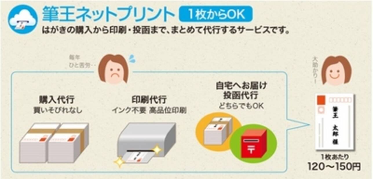 新機能 年賀状の購入 印刷 投函まで代行 筆王ネットプリントサービス 13年10月30日 エキサイトニュース