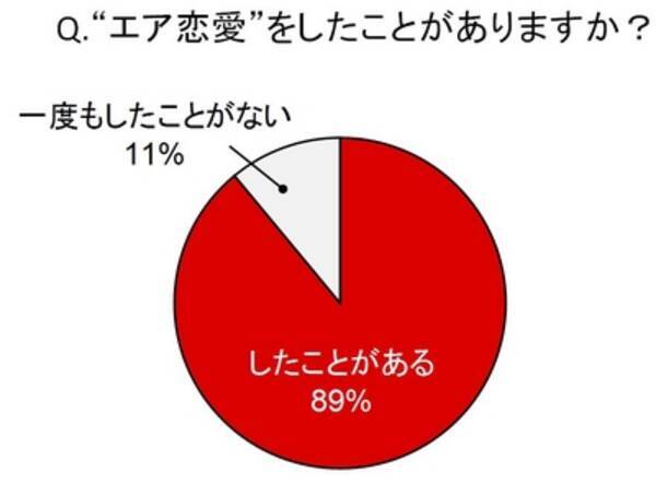 働く女性の9割が エア恋愛 経験者 真夜中0時こっそり エア恋愛 を楽しむ女性は7割 恋愛学 森川教授が語る妄想のメリットとは 恋愛 ゲーム でパワーチャージするプリンセスのためのアプリが登場 14年6月12日 エキサイトニュース