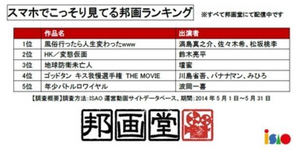 スマホ初 邦画専門サイト 邦画堂 をリリース リリース記念 スマホでこっそり見てる邦画ランキング 発表 14年6月16日 エキサイトニュース