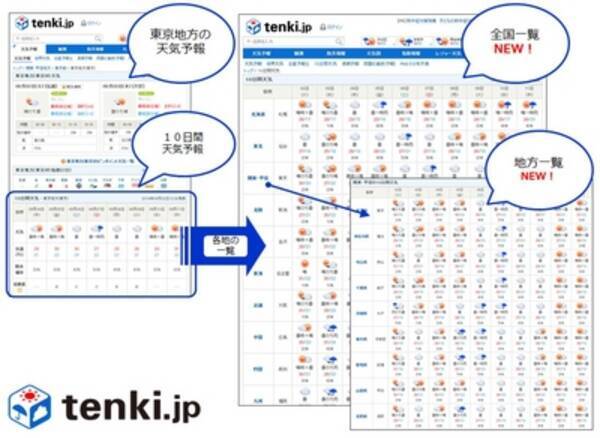 Tenki Jp 10日間天気予報の一覧機能追加 週間予報よりも先まで予報する10日間天気予報が便利に 14年9月10日 エキサイトニュース