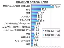 あなたは勝ち組 負け組 衝撃のランキング調査 14年11月23日 エキサイトニュース