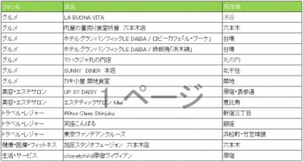 人気モデル 益若つばささんがお薦めするレストランや美容サロンがグルーポンに登場 益若つばさ 私の東京コレクション 2015年8月25日 エキサイトニュース