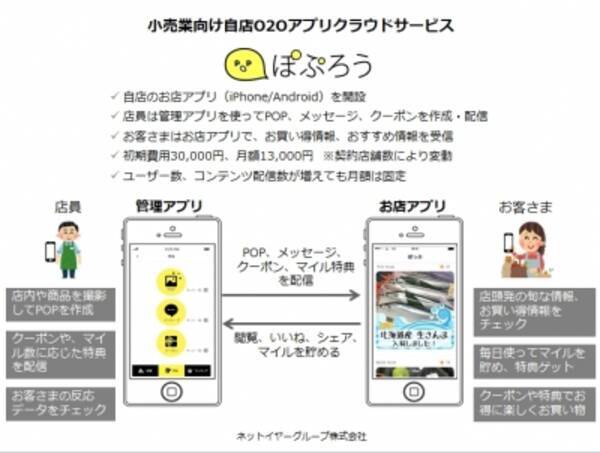 ネットイヤーグループ 小売業向けo2oアプリクラウドサービス ぽぷろう を販売開始 セブン アイグループ ザ ガーデン自由が丘 池袋店 東戸塚店で導入 15年11月13日 エキサイトニュース