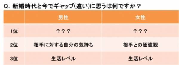 いい夫婦の日 結婚生活って 幸せ それとも 我慢 約73 が思う こんなハズじゃなかった を防ぐには 夫が財布を握れ 先輩夫婦に学ぶ 夫婦円満のための 5カ条 とは 15年11月18日 エキサイトニュース