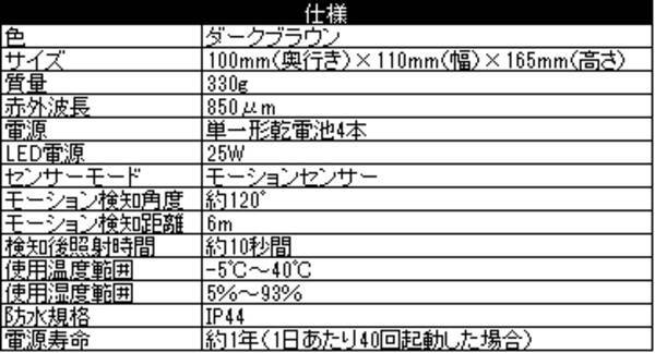 省電力技術の世界的リーダーbrinno社製 ダイナミックなタイムラプス動画を実現 専用アプリで操作する乾電池式電動パン雲台 暗闇での防犯対策に無発光人感センサー赤外線ライト発売開始 15年11月18日 エキサイトニュース