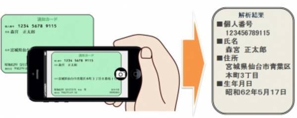 アイエスピー マイナンバー通知カード写真画像から文字認識するocr解析ライブラリ開発マイナンバー入力の補助やマイナンバーの番号のマスク 塗りつぶし も可能 15年11月30日 エキサイトニュース