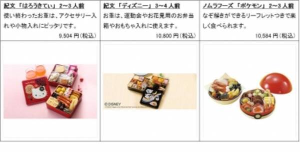 キャラクターや有名日本料理店 ホテルとコラボしたバラエティ豊富なジャンル 価格 家族構成で選べる60種類のおせちを販売開始 15年12月3日 エキサイトニュース