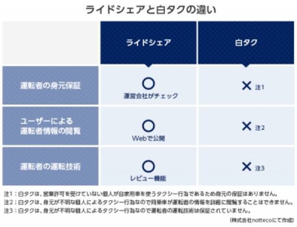 爆バス問題や年末年始の渋滞を 世界中で広がるライドシェアサービスで解決 2015年12月9日 エキサイトニュース