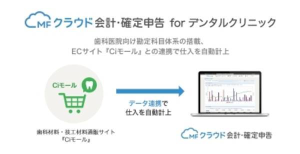 マネーフォワード 歯科医院に特化した Mfクラウド会計 確定申告 For デンタルクリニック 提供開始 2015年12月18日 エキサイトニュース