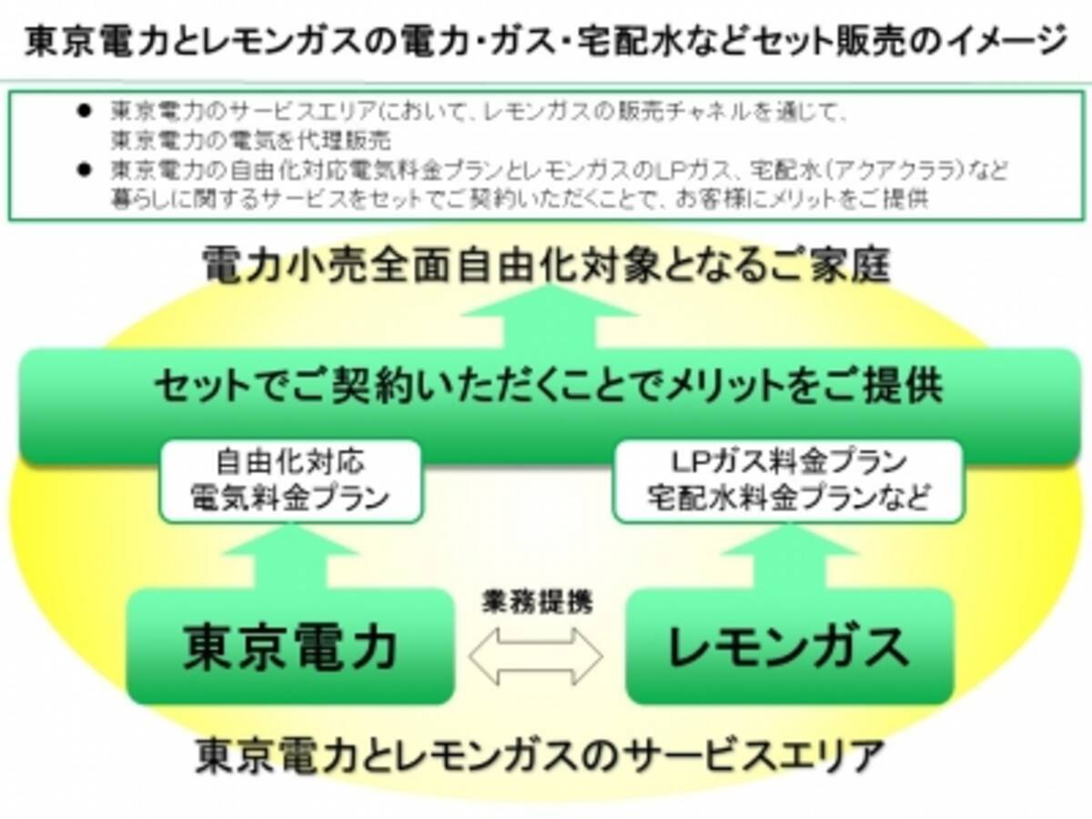 レモンガスが東京電力株式会社と電力に関する販売代理契約を締結 15年12月22日 エキサイトニュース