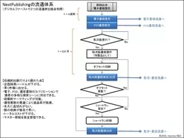 ハリウッド特殊メイクのカリスマ リック ベイカーの50年間におよぶ全仕事を集成した書籍 メタモルフォシス 日本語版が限定1 000部で発売 全国書店で予約受付開始 21年4月28日 エキサイトニュース 5 6