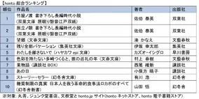 インフォグラフィックスの形成とその潮流を豊富な図版とともに解説 データヴィジュアライゼーションのあり方を考える基本の一冊 16年2月1日 エキサイトニュース