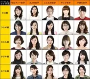 女子3万人の調査結果から導き出した、当たると話題の“顔診断“　ホワイトデーにお返しがもらえる!? モテ顔第1位は「タヌキ顔ずぼら女子」