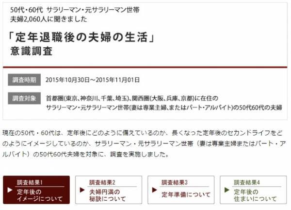 定年退職後の夫婦の生活 意識調査を実施 16年3月15日 エキサイトニュース