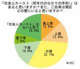 「「スクールカースト」は「コミュ力」「容姿」「運動神経」、「社会人カースト」は「給与」で決まる！」の画像1