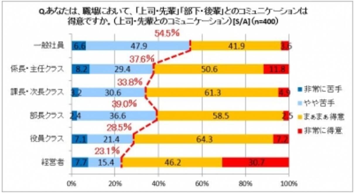 首都圏のサラリーマン400人に聞きました 上司とのカラオケが苦手な理由とその攻略法を徹底分析 出世する男はカラオケ上手って本当 2016年3月29日 エキサイトニュース