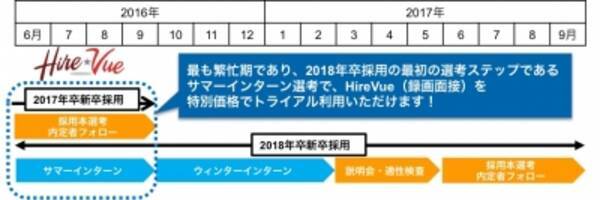 タレンタ ウェブ面接プラットフォームhirevueによるインターン選考向け面接トライアルパッケージ提供開始のお知らせ 16年5月26日 エキサイトニュース